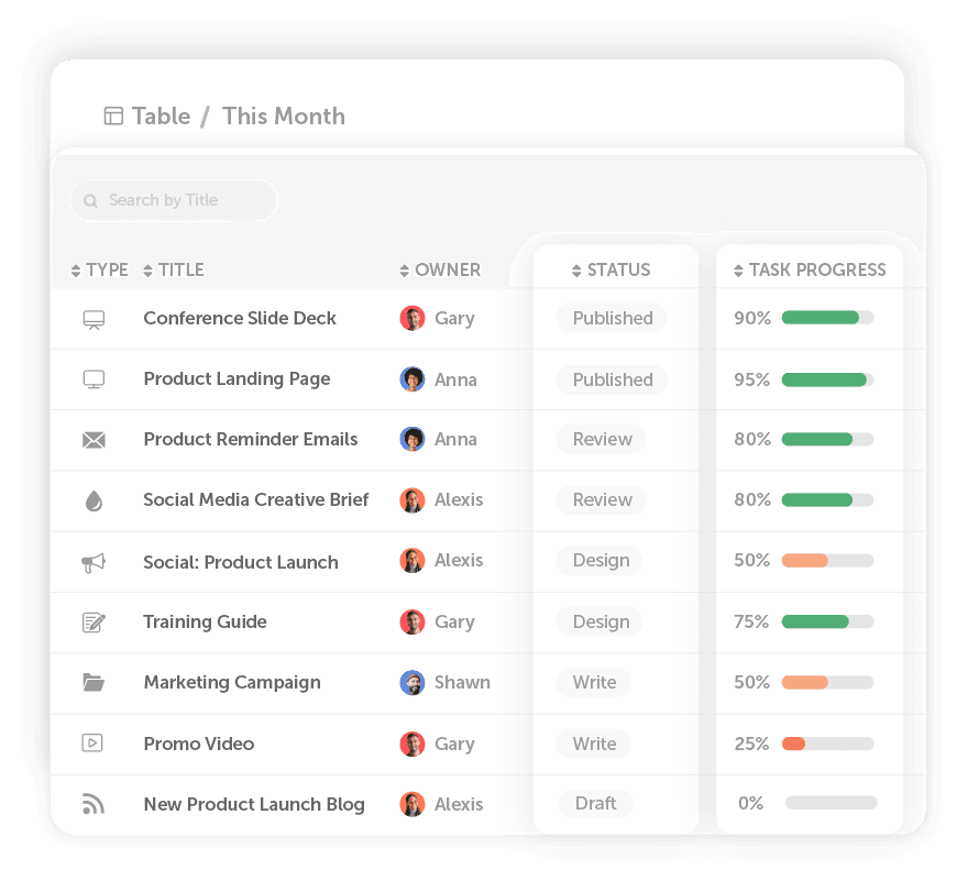 See Your High-Level Strategy At A Glance