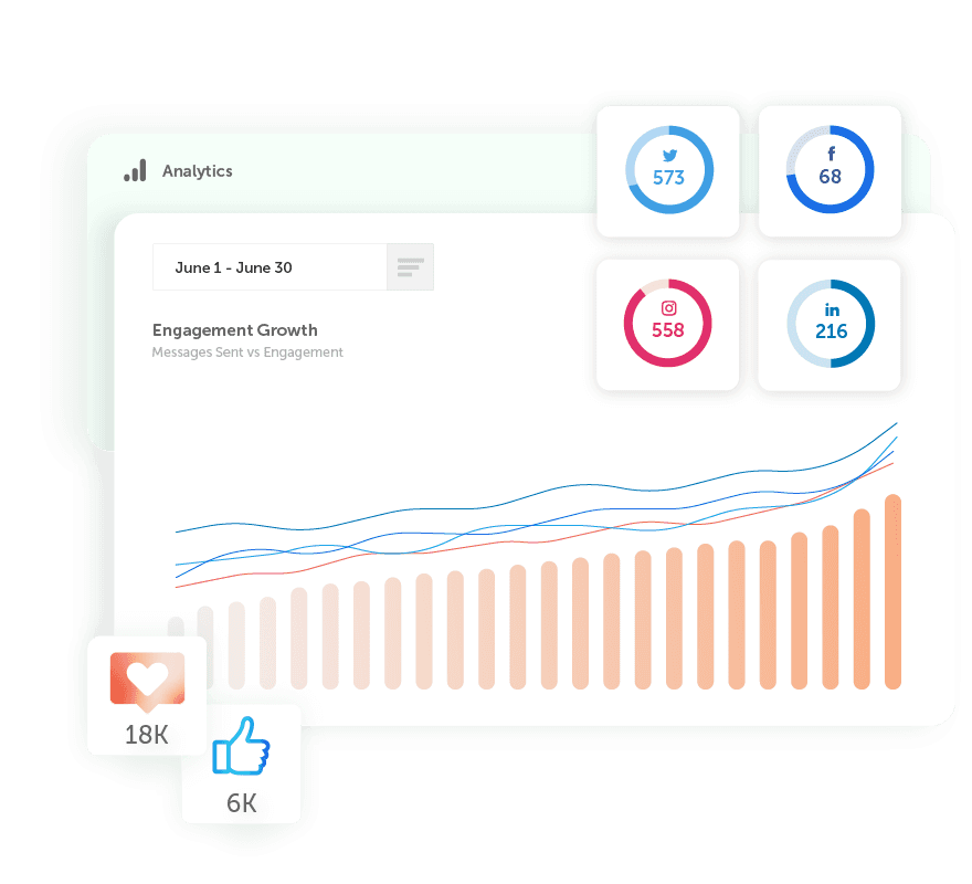 Measure & Analyze Your Social Performance