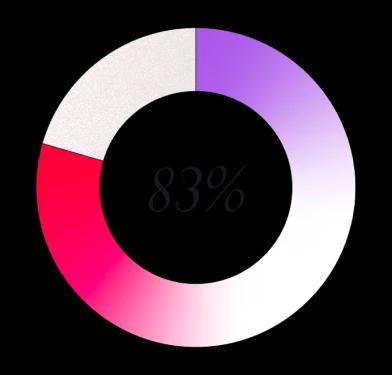 Chart Graphic