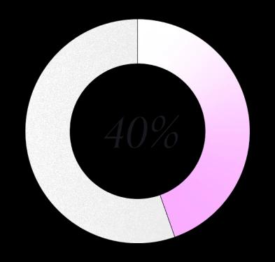 Chart Graphic