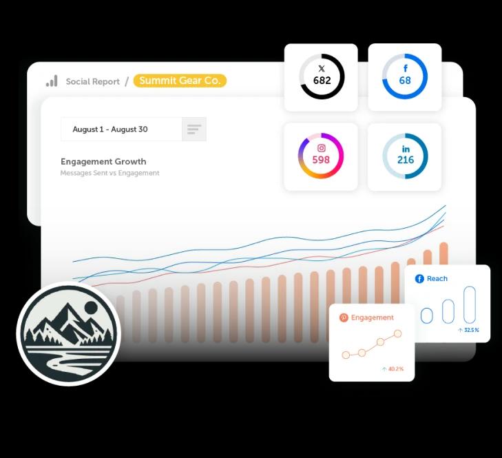 White Label Reports